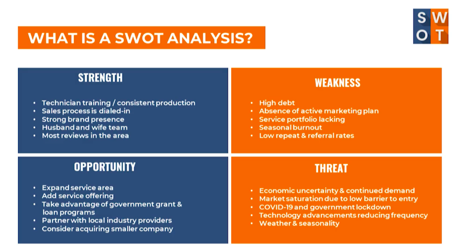 What is a SWOT Analysis