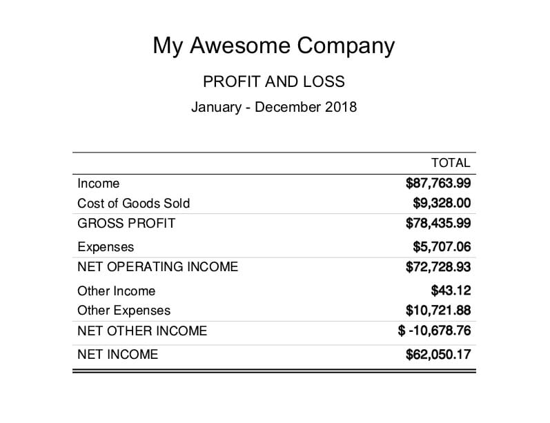 Explain Profit And Loss Statement In Tally